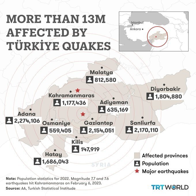 Мощные землетрясения в Турции сдвинули Анатолийский континент на 10 метров Итальянский сейсмолог говорит, что землетрясения активизировали новую линию