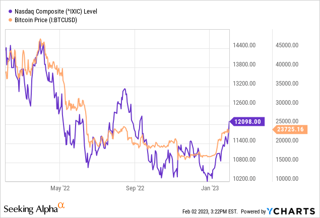Биткойн: февральская ФРС и еще 6 недель крипто-зимы