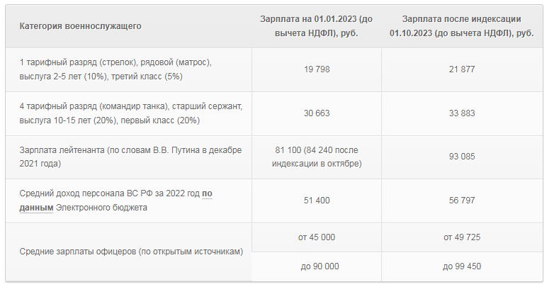 Карта полевого банка для военнослужащих