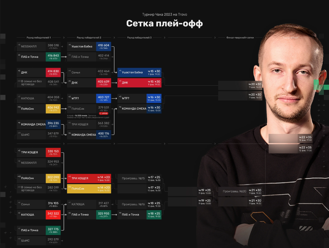 Турнир Чака на Trovo 2023🔥 6-ой сезон самого крутого взводного турнира  мира танков. Финал близко! | Игонин Андрей, 09 февраля 2023