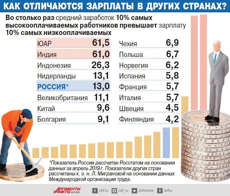 Почему у водителей маленькая зарплата