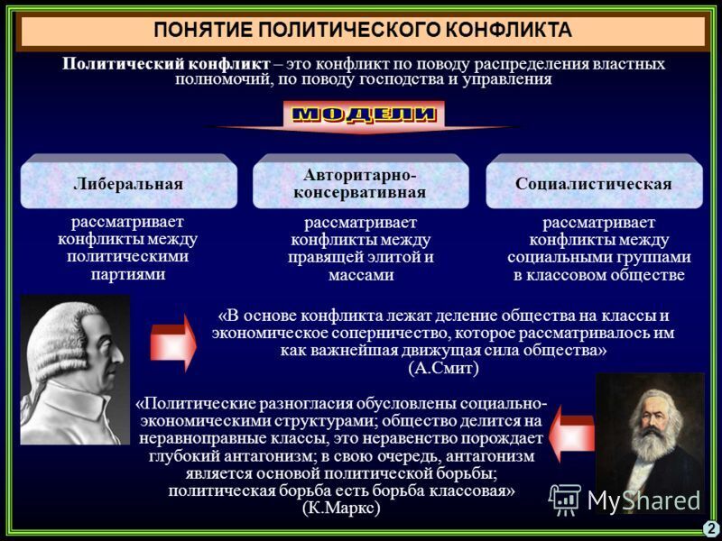 Почему понятие политического конфликта расплывчато?