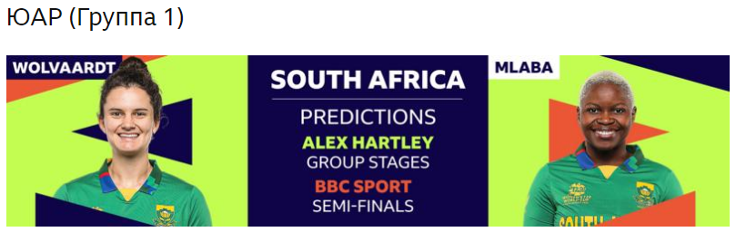 Чемпионат мира по футболу среди женщин T20 2023