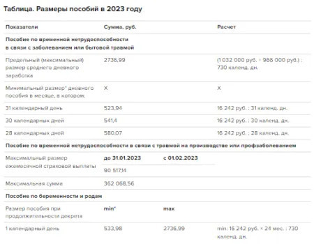 Детские пособия от 3 до 7 лет в 2023 году: условия, сроки выплаты