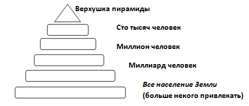 Как работает пирамида схема