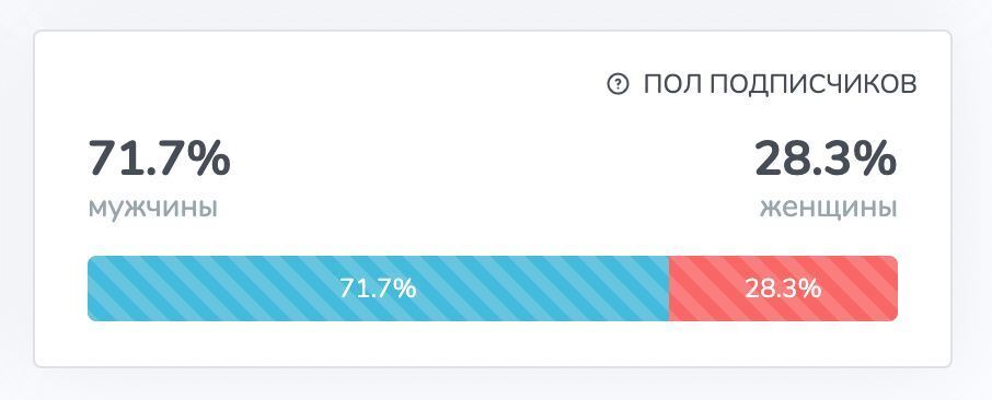 Тема "Развод". Как на нее смотрит мужчина?