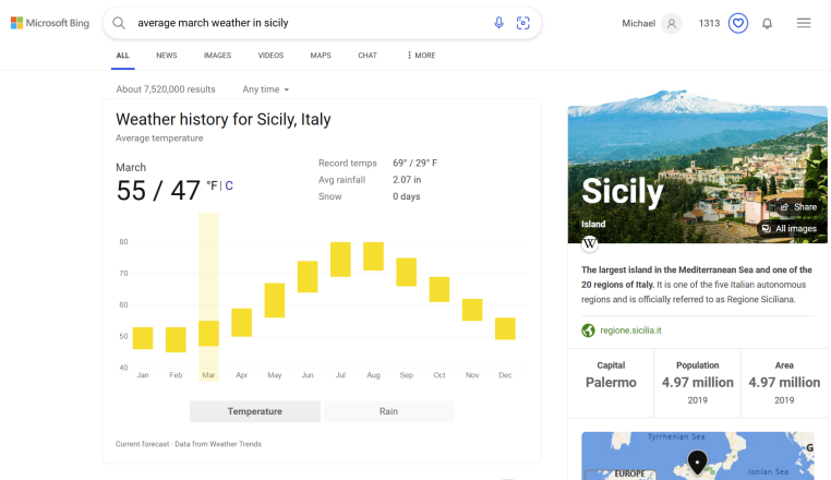 ChatGPT и еще 15 причин отказаться от Google в пользу Bing от Microsoft