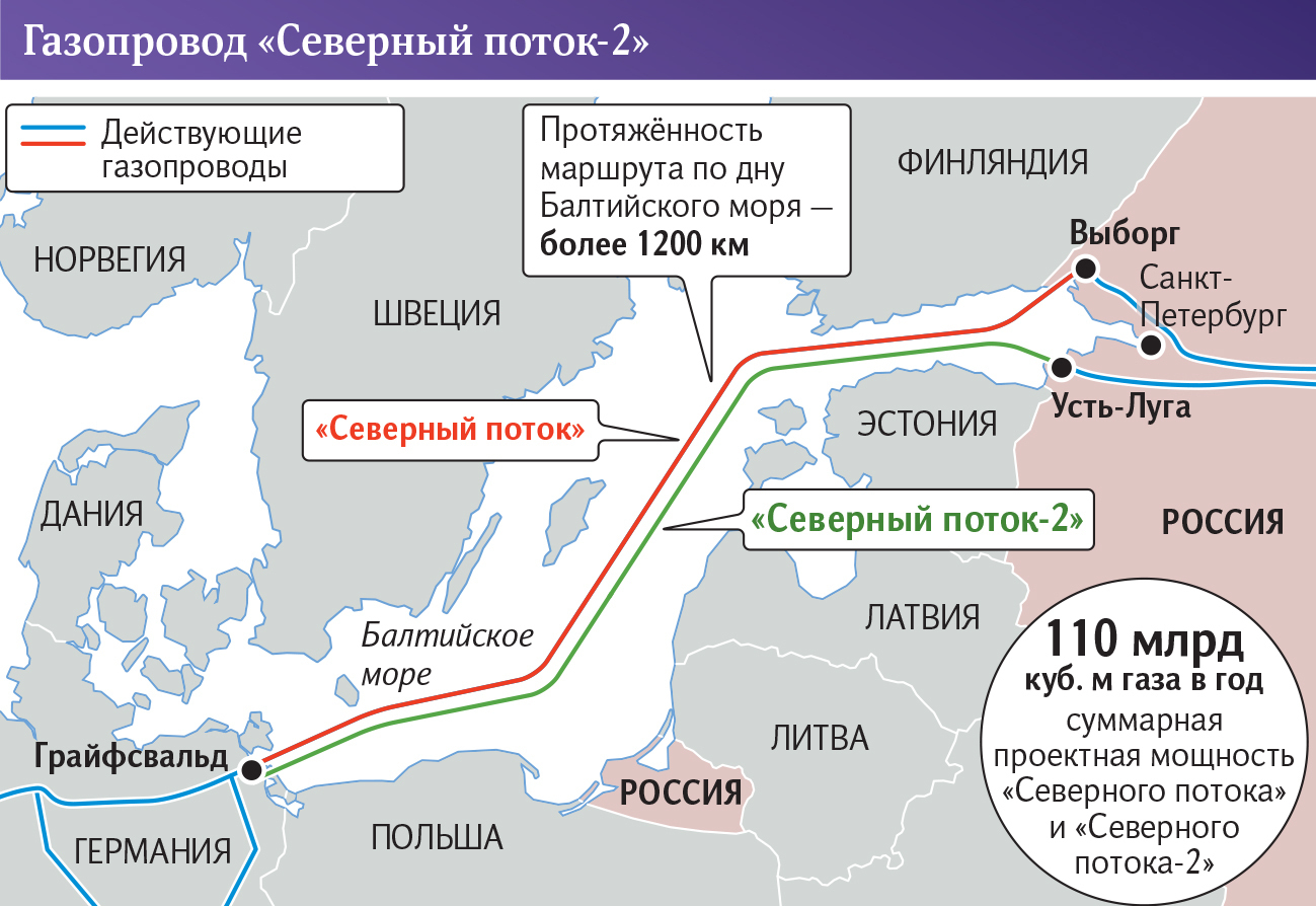 Проект строительства газового трубопровода по дну моря к берегу германии получил название