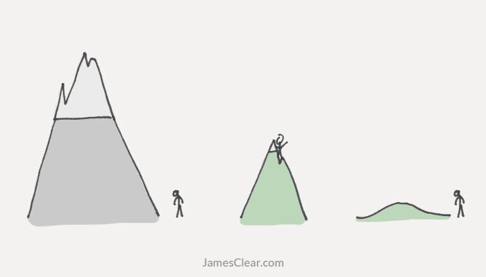 Правило Златовласки: как сохранять мотивацию в жизни и бизнесе