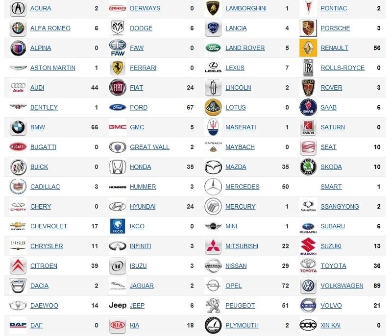 Как заработать на авто запчастях? Где покупать? Как продавать?