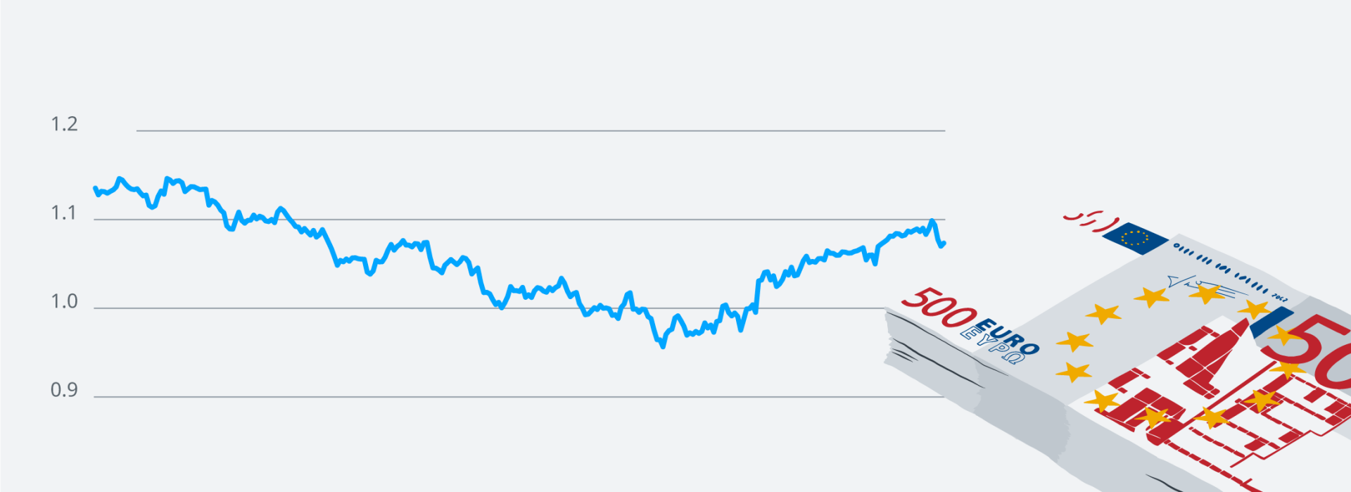Что стоит за восстановлением позиций евро по отношению к доллару США и что ждет единую европейскую валюту в ближайшем будущем