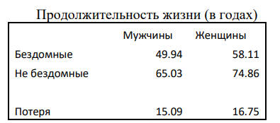 "Их миллионы! Тьмы, и тьмы, и тьмы". До двух процентов россиян живут на улице. Государству до них дела нет