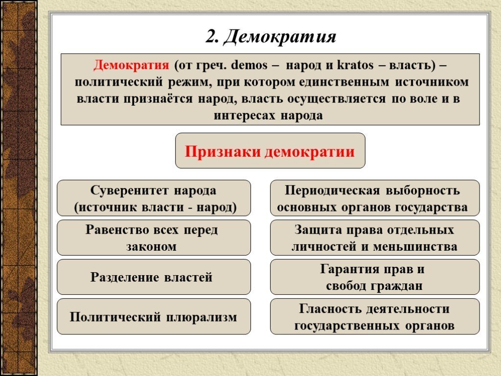 Сложный план организация власти в демократическом государстве