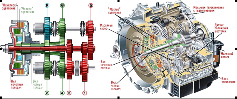 От дизайна к функциональности. Пристальный взгляд на коробку передач: как она обеспечивает плавное движение вашего автомобиля.
