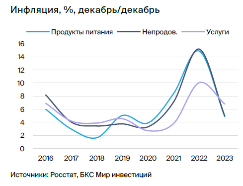 Взгляд экономиста. Риторика ЦБ жестче, но ключевая ставка не изменилась как Быть ?