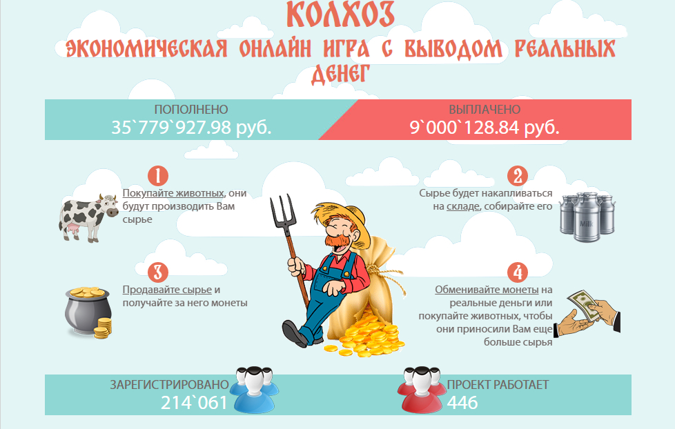 Зарабатывая реальные деньги: Игра Колхоз для вашего финансового благополучия .