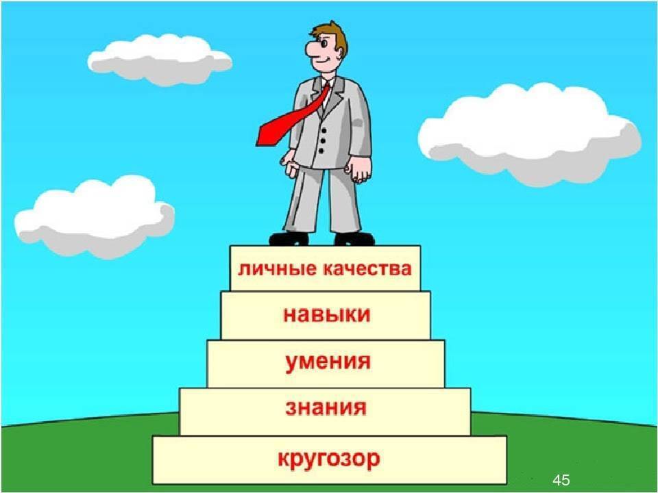 Как достичь успеха в профессии презентация