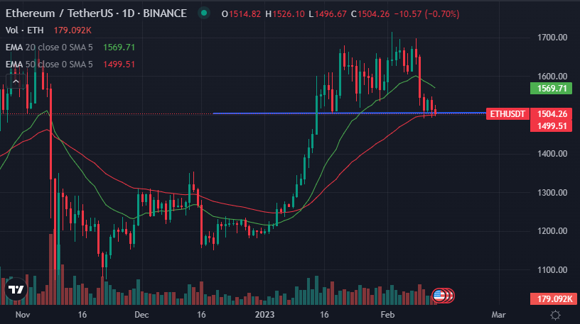 Общая стоимость депозитного контракта ETH 2.0 достигает исторического максимума