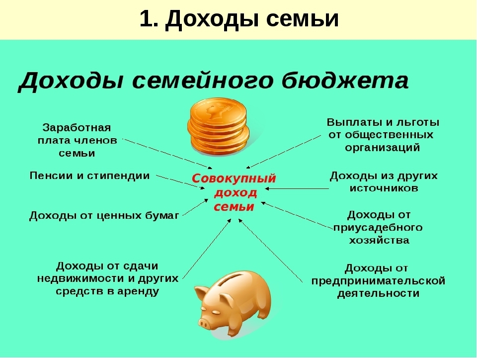 Финансовая грамотность человек в экономике. Экономика доходы и расходы семейного бюджета. Доходы семьи. Виды доходов семейного бюджета. Семейный бюджет доходы семьи.