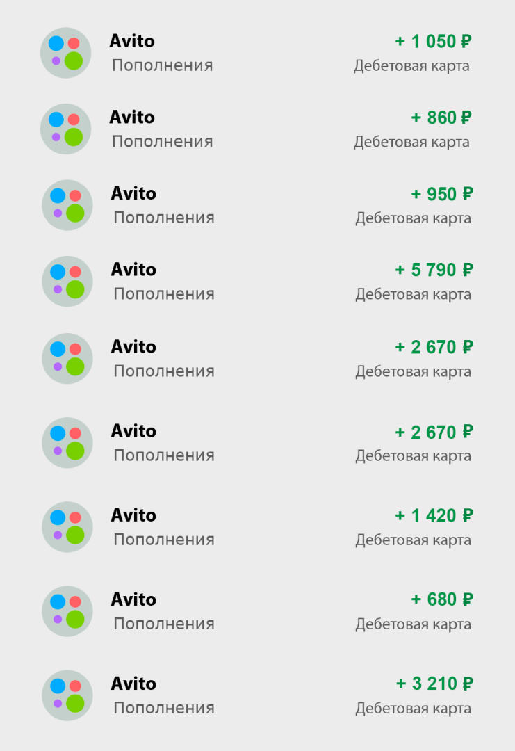 Заработай! 19,300 на Авито за 2 дня. Не имея товара!