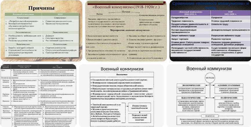 "Военный коммунизм в России: начало новой эры конфликтов"?