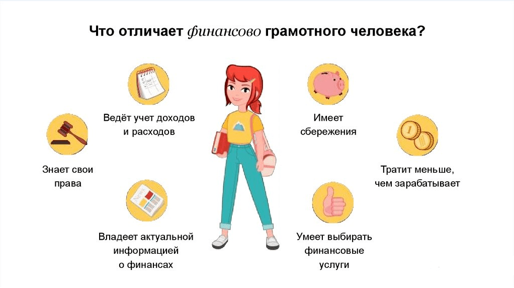 Азы финансовой грамотности