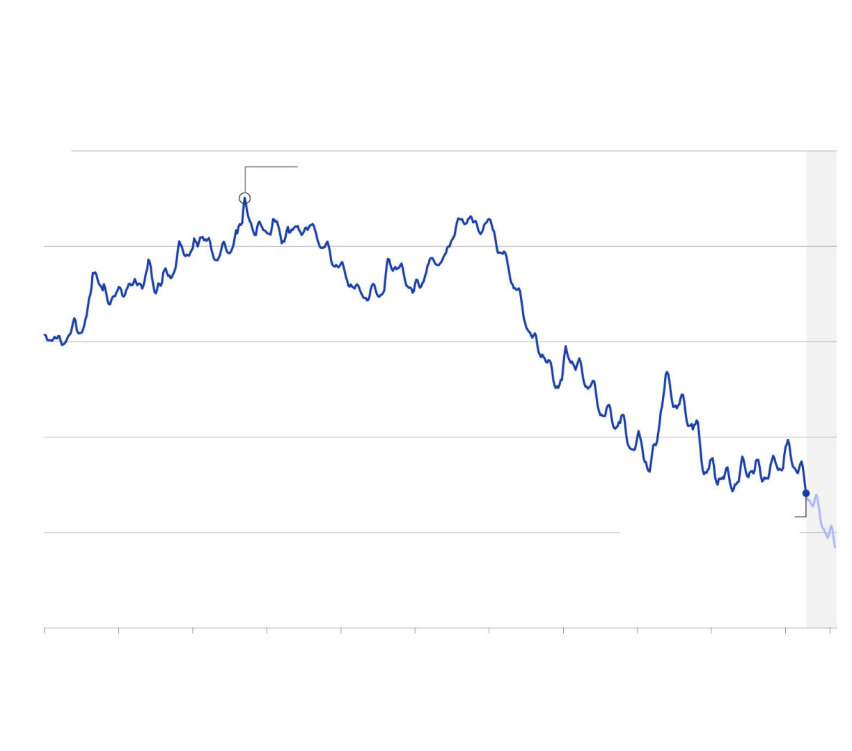 Шокирующие цифры, стоящие за кризисом засухи на озере Мид