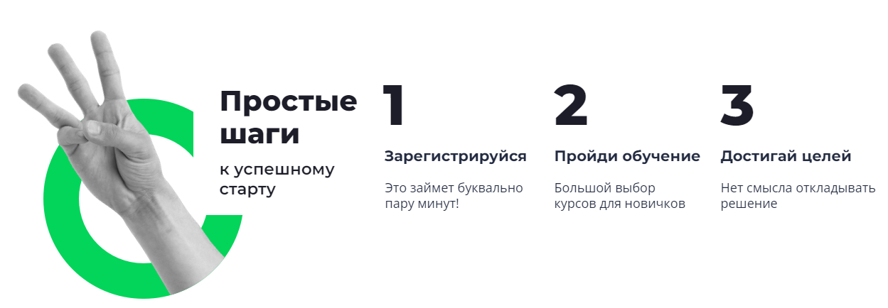 От чего зависит выбор лучшего форекс брокера