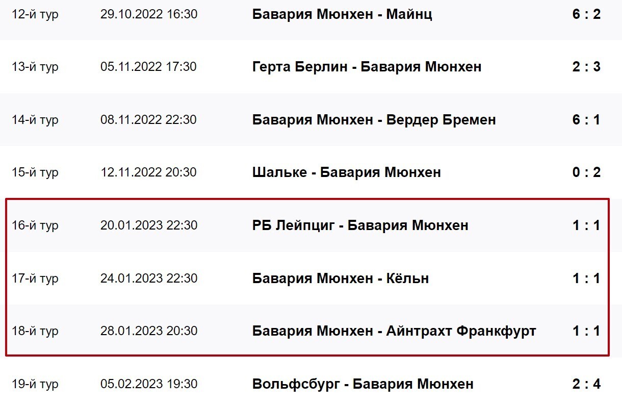 Как я предсказал поражение ПСЖ от Баварии и заработал почти 13 000 рублей