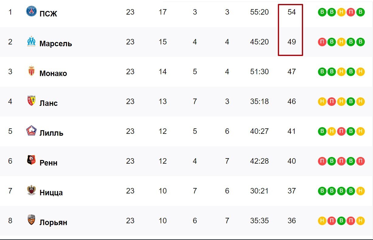 Как я предсказал поражение ПСЖ от Баварии и заработал почти 13 000 рублей