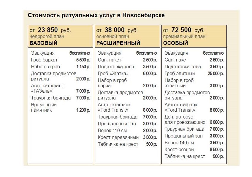 Жить нельзя похоронить