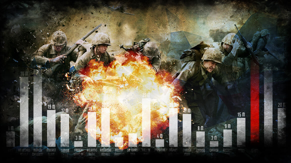 Статистика потерь во второй мировой войне.