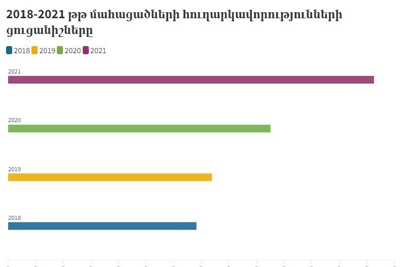 Почему армяне избегают крематориев?