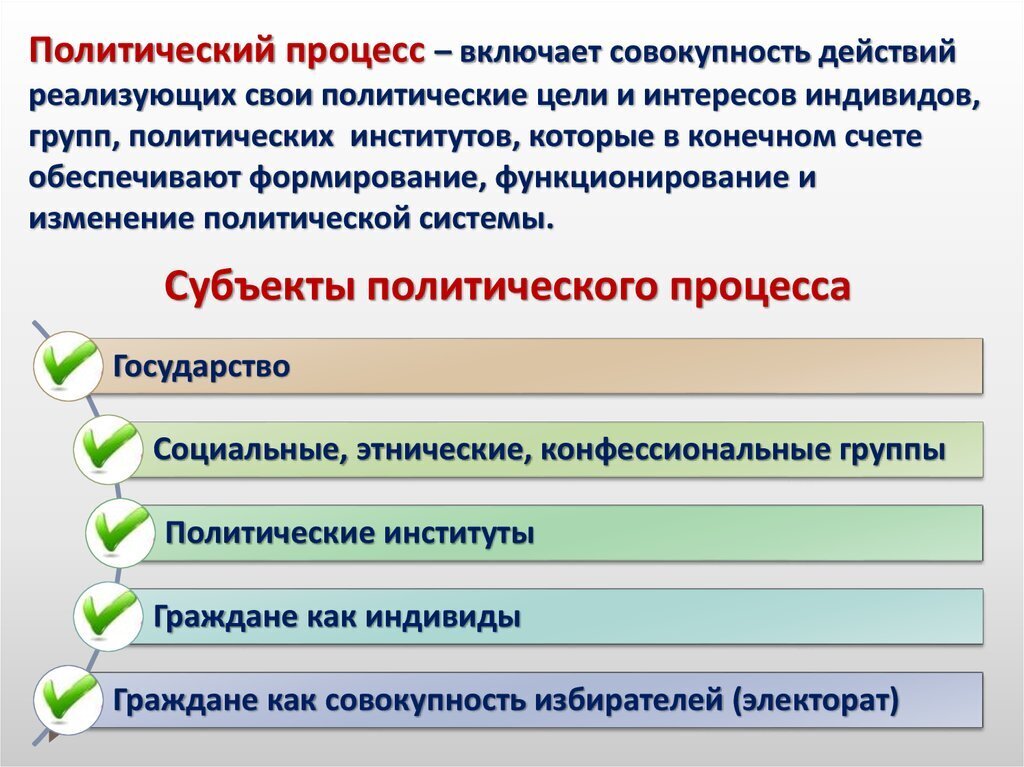 Социальные процессы в современной россии презентация 11 класс