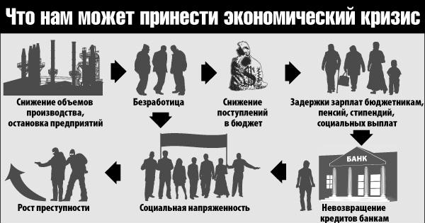 Как сохранять позитив и не терять надежду во время экономического кризиса?