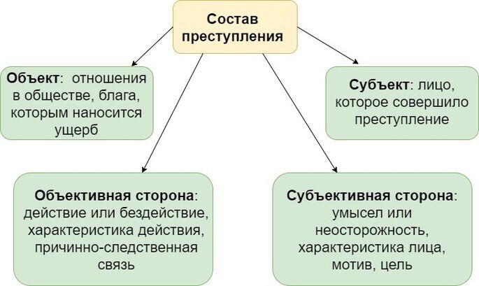 Ук в схемах