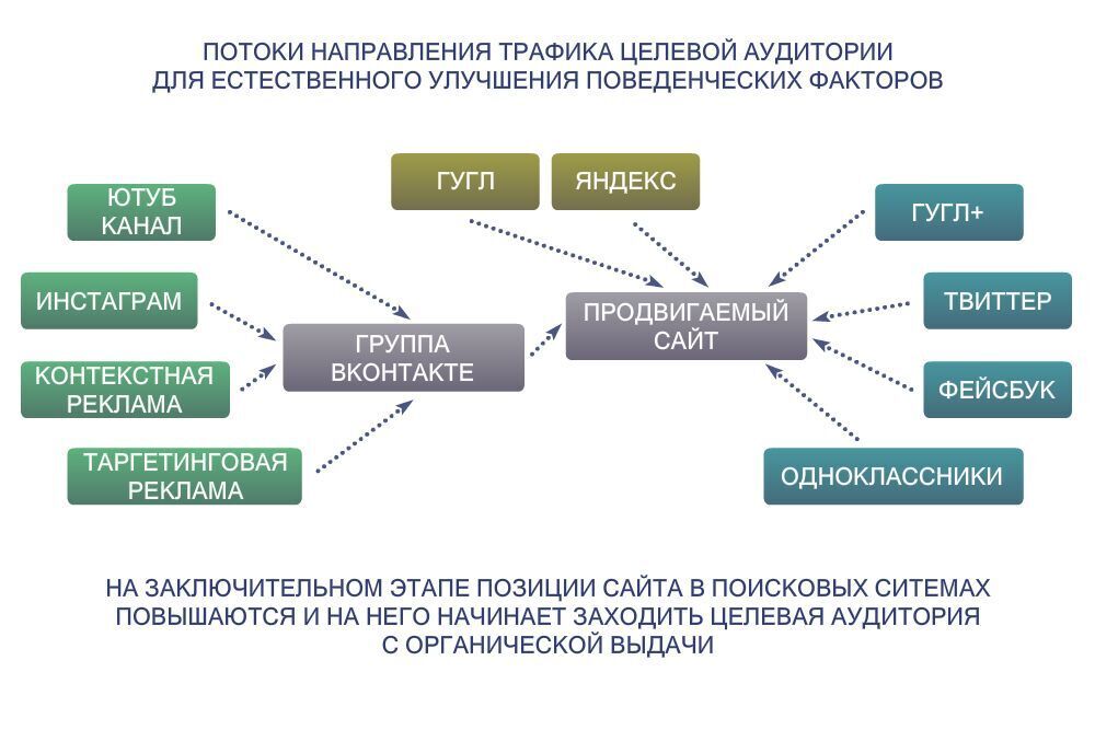 Целевая аудитория схема