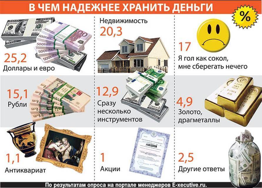 Спаси деньги от инфляции