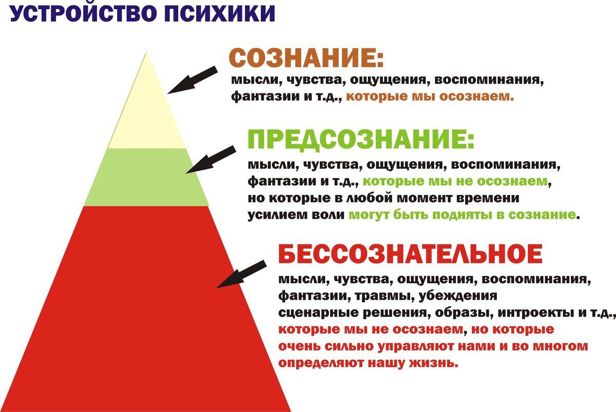 Осознание связи между доходом и производством помогает увидеть единственный реальный источник план