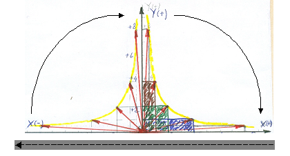 Не мнимый квадратный корень из минус единицы существует? Часть 3. Нестрогость и последствия этого. Крутящийся вектор, знаковые преобразования ...