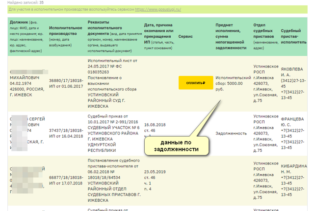Исключение данных о должнике и задолженности с сайта ФССП России: когда судебный пристав обязан исключить информацию?