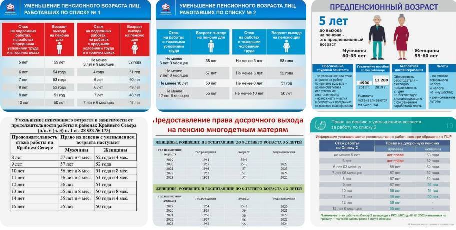 Что такое досрочная пенсия