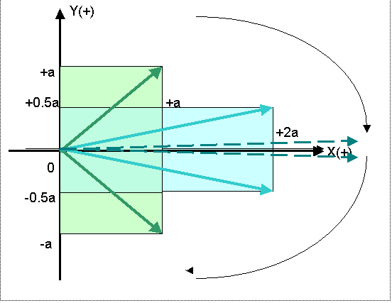 Не мнимый квадратный корень из минус единицы существует? Часть 3. Нестрогость и последствия этого. Крутящийся вектор, знаковые преобразования ...