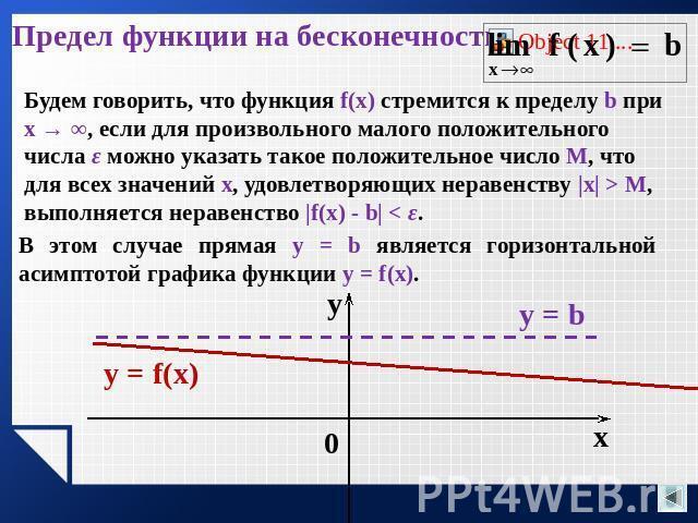 Предел функции предел последовательности презентация