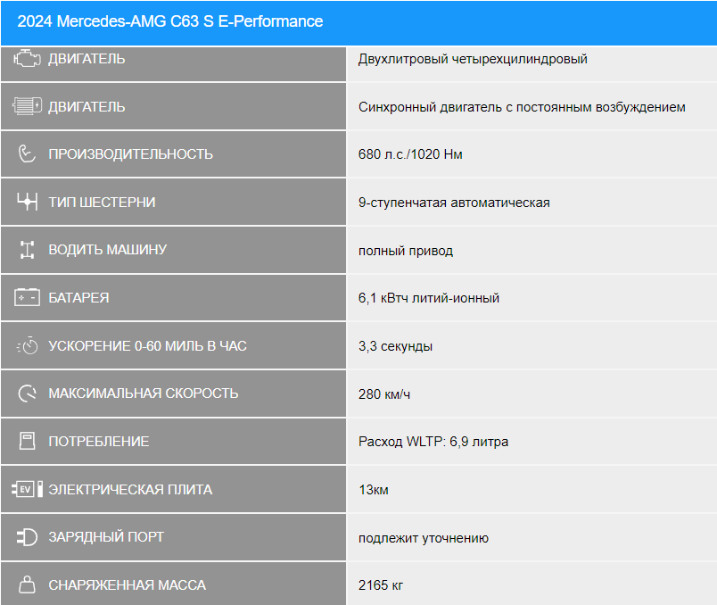 Mercedes-AMG C 63 S E-Performance (2023) на первом тесте