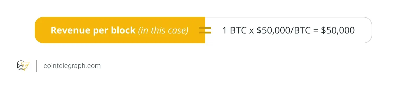 Экономика майнинга криптовалют: затраты, доходы и тенденции рынка