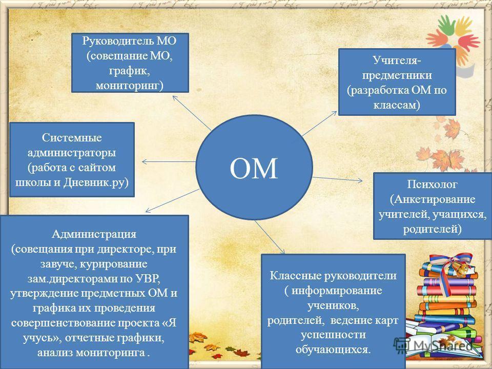 Обязательному утверждению