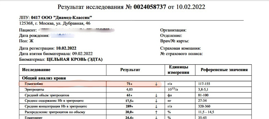 Как быстро повысить уровень гемоглобина в крови?