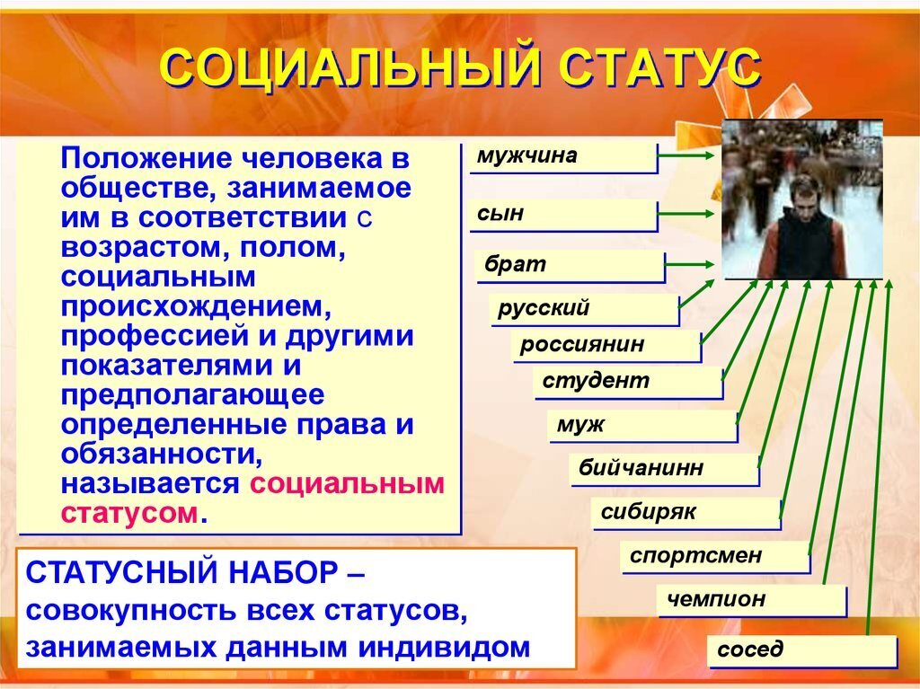 Изображение определенного человека или группы людей это