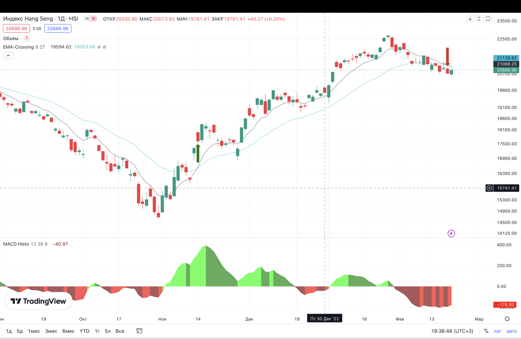 Китай, текущее состояние и перспективы
